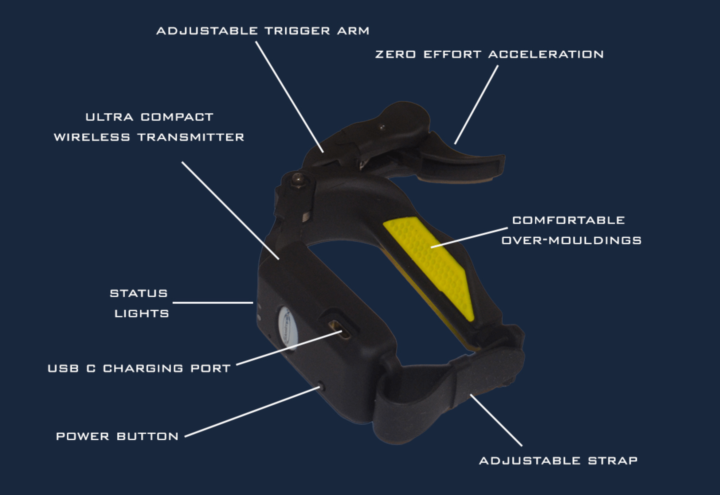 Hand Control diagram